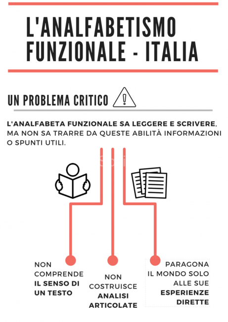 analfabeti funzionali infografica